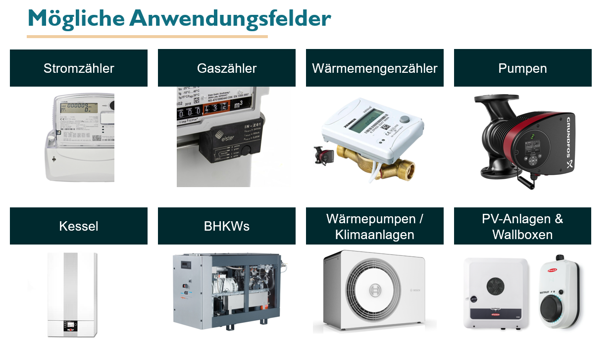 Mögliche Anwendungsfelder für unterschiedliche Geräte